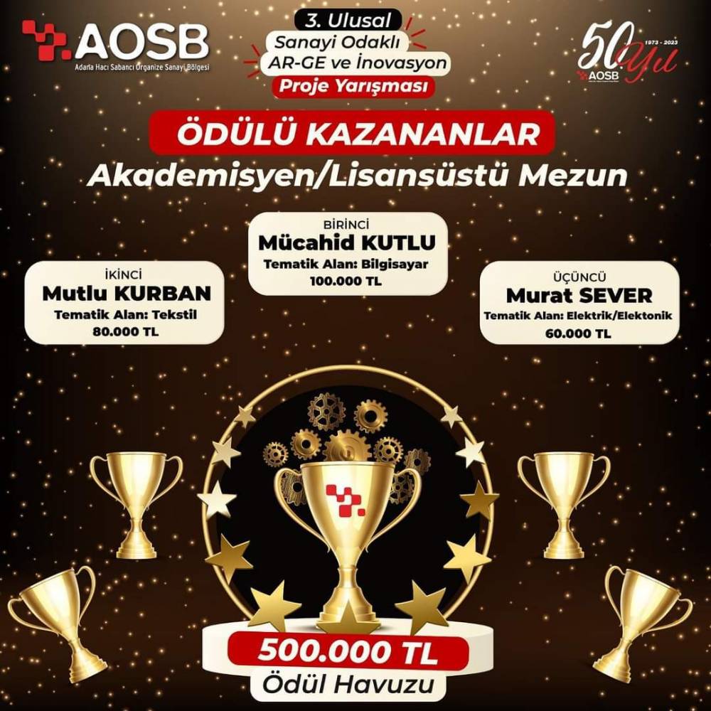 Çukurova Üniversiteli Bilim İnsanları Akademik Başarılarına Yenilerini Ekliyor 