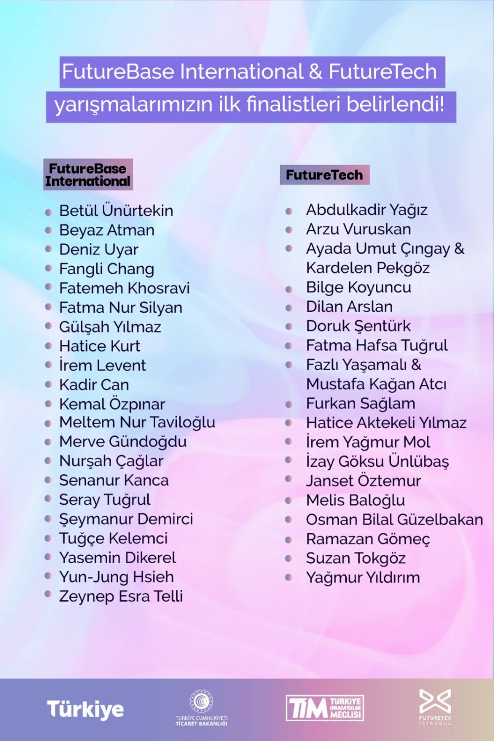 Çukurova Üniversiteliler ‘2022 Futurebase International & Futuretech Yarışması’nın Finaline Kaldı