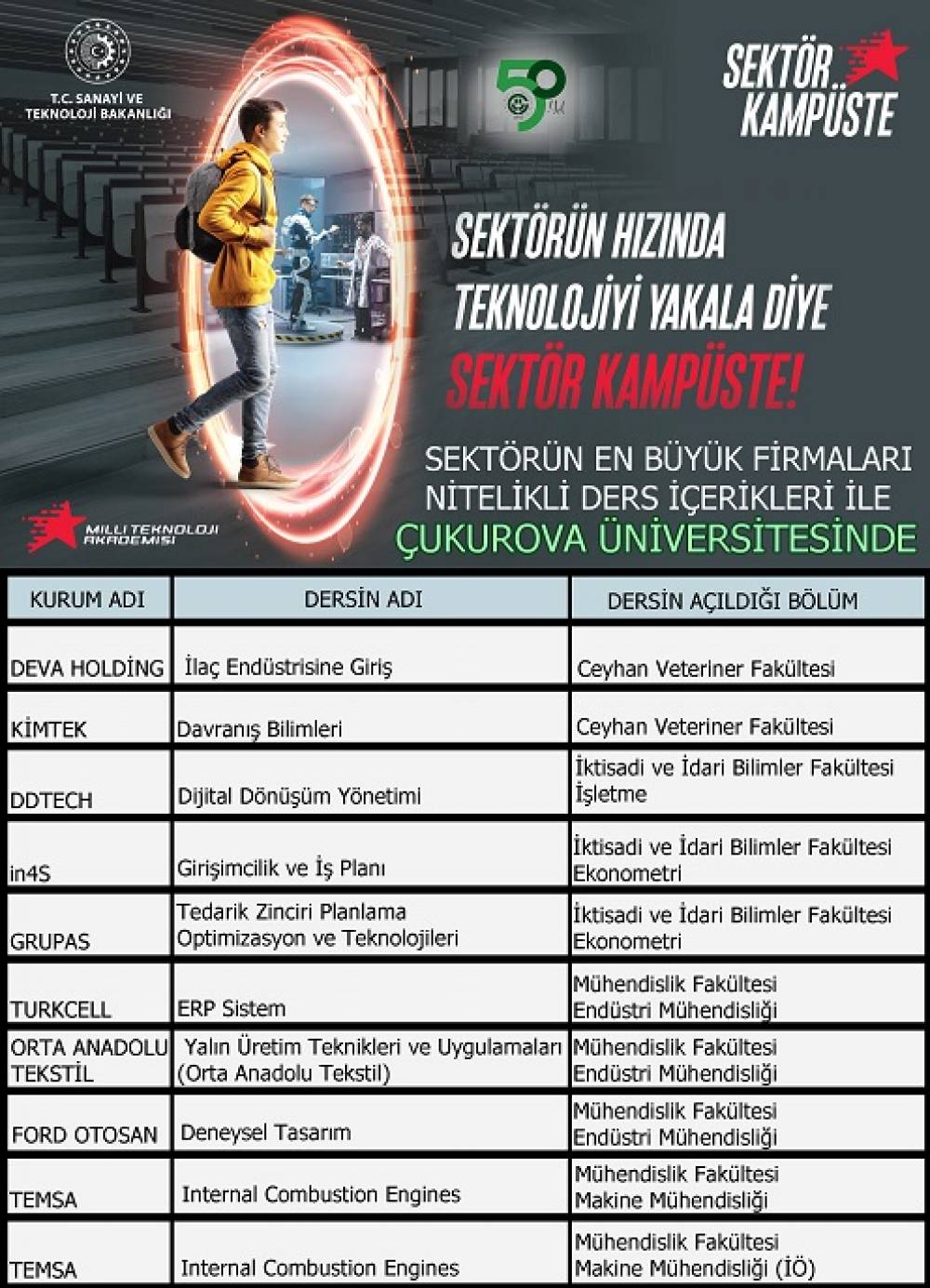 Çukurova Üniversitesi Bu Yıl da ‘Sektör Kampüste Programı’nın Paydaşı Oldu